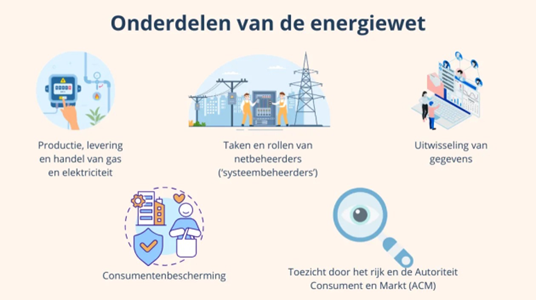 Wat zet de nieuwe Energiewet in beweging?