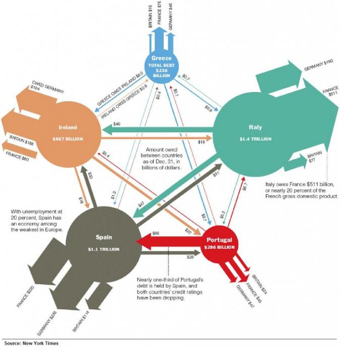 Trends in Europese Politieke Economie