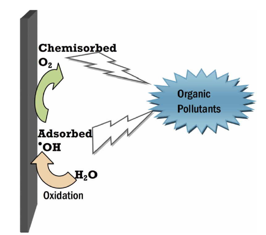 Elektrochemische technieken in drinkwaterzuivering