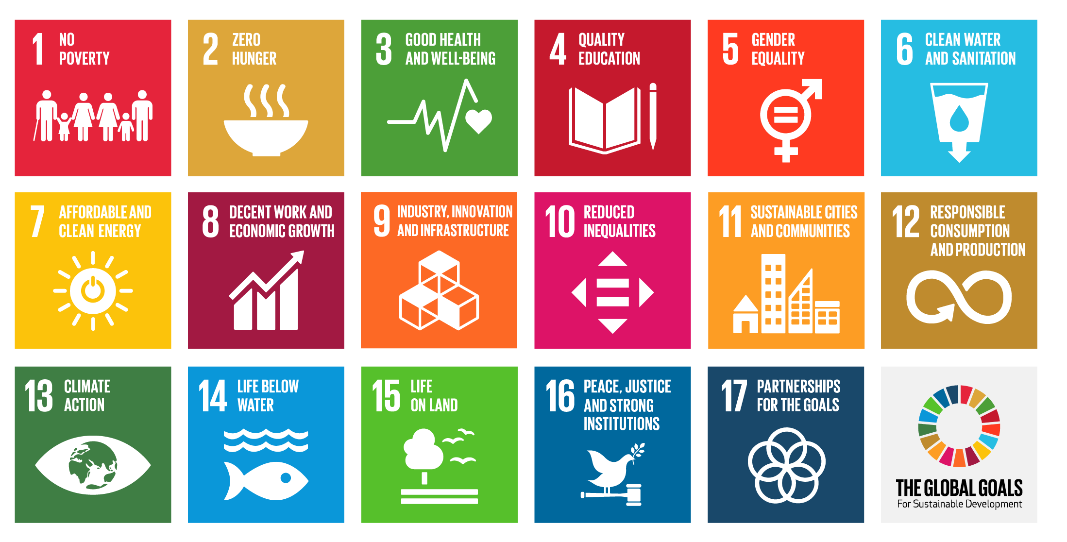 Sustainable Development Goals