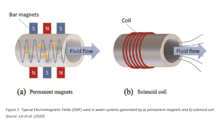 Anti-scaling magnetic treatment